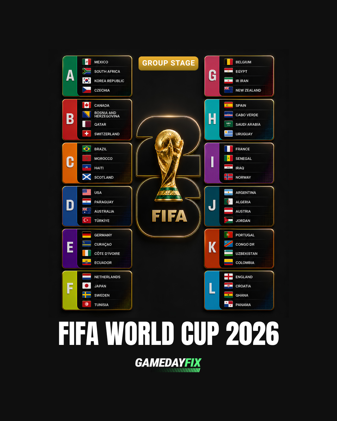 FIFA World Cup 2026: Football’s Final Great Farewell