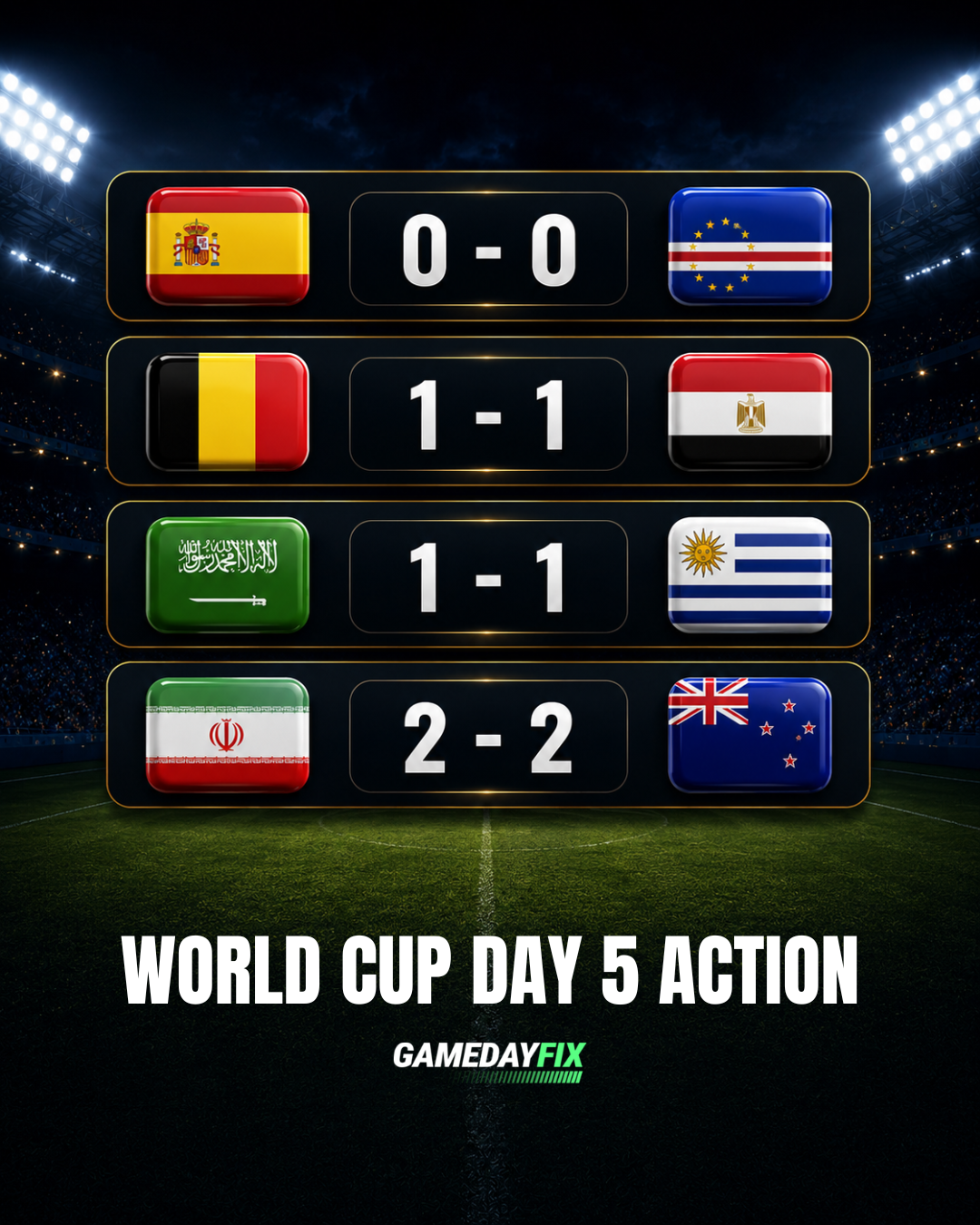 World Cup 2026 Recap: Tight Battles Highlight Group G and Group H Action