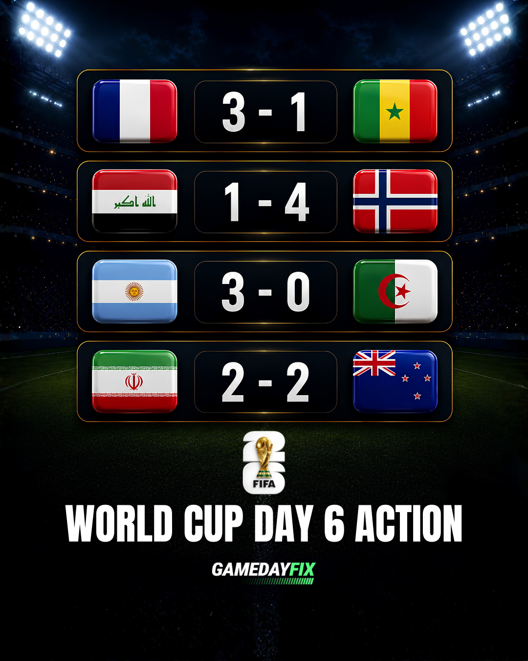 FIFA World Cup 2026 Recap: France, Norway and Argentina Shine