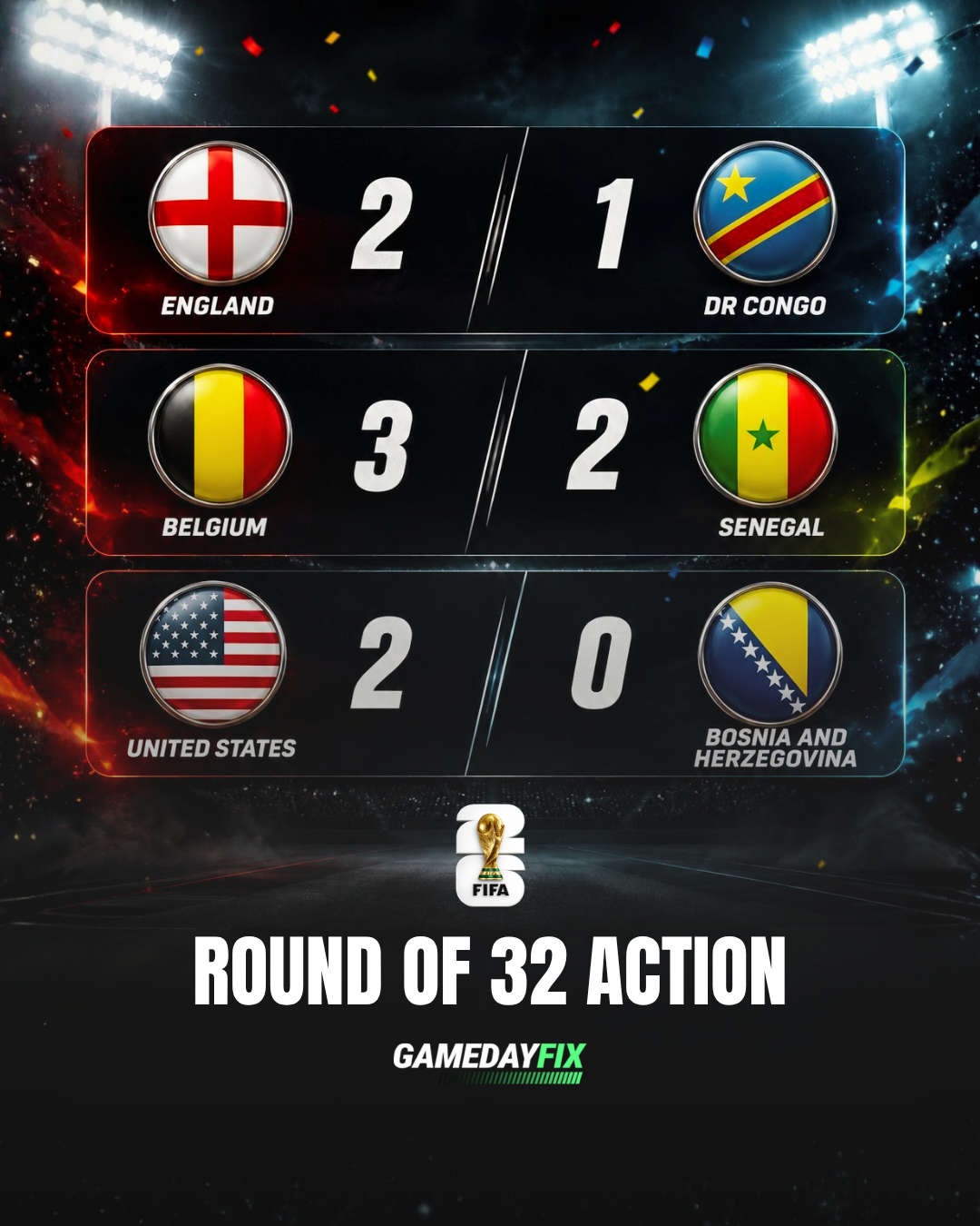 Round of 32 Delivers Drama as England, Belgium and the United States Advance